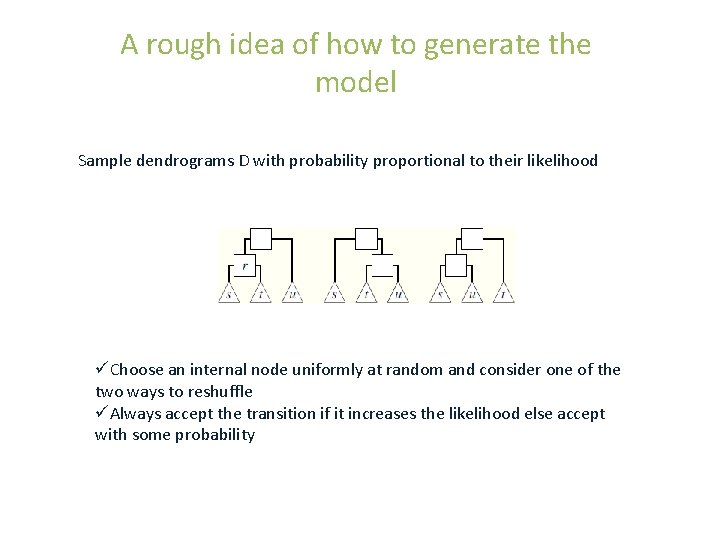 A rough idea of how to generate the model Sample dendrograms D with probability