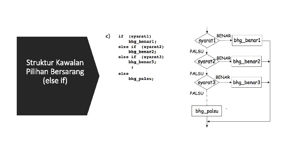 Struktur Kawalan Pilihan Bersarang (else if) 