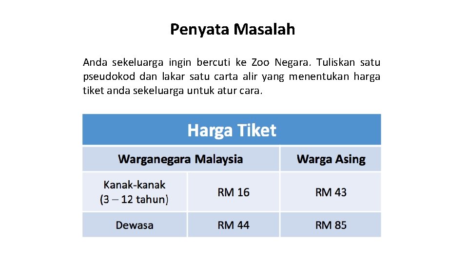 Penyata Masalah Anda sekeluarga ingin bercuti ke Zoo Negara. Tuliskan satu pseudokod dan lakar