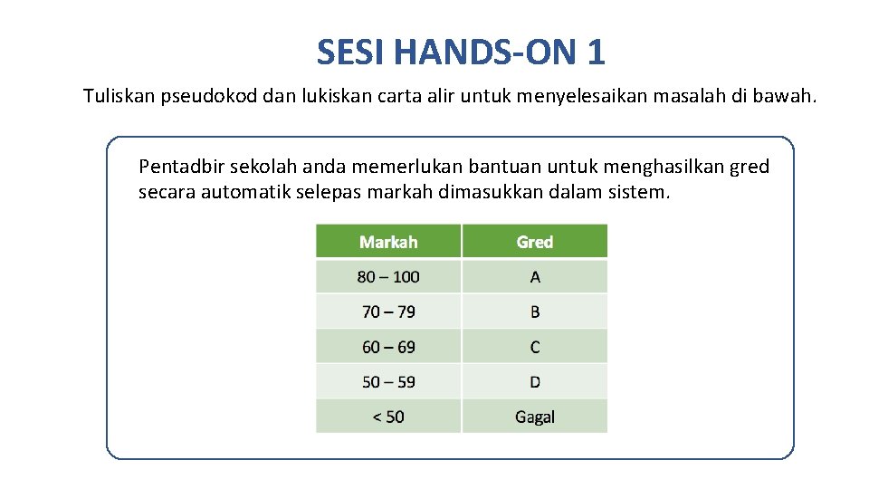 SESI HANDS-ON 1 Tuliskan pseudokod dan lukiskan carta alir untuk menyelesaikan masalah di bawah.