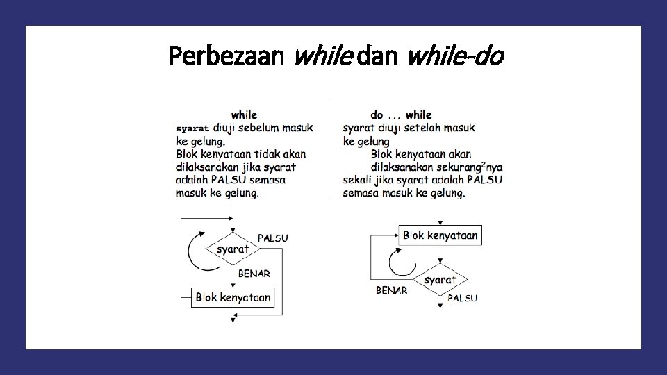 Perbezaan while dan while-do 