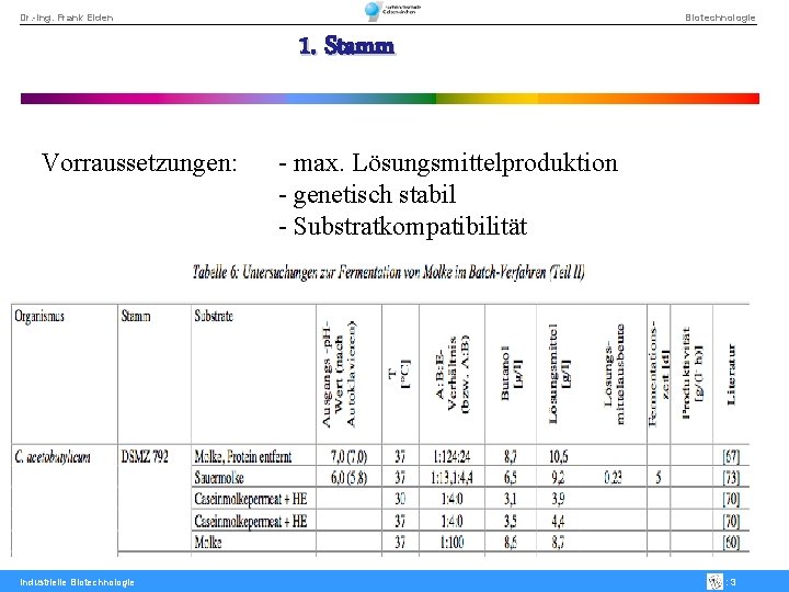 Dr. -Ing. Frank Eiden Biotechnologie 1. Stamm Vorraussetzungen: Industrielle Biotechnologie - max. Lösungsmittelproduktion -