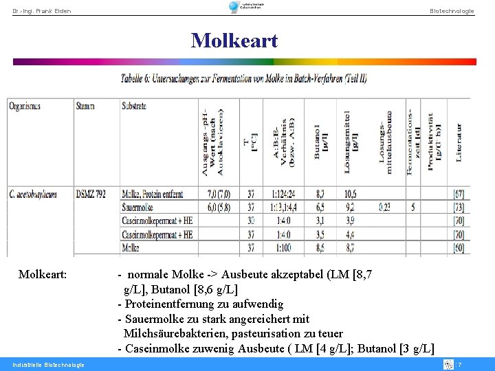 Dr. -Ing. Frank Eiden Biotechnologie Molkeart: Industrielle Biotechnologie - normale Molke -> Ausbeute akzeptabel