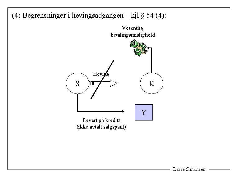 (4) Begrensninger i hevingsadgangen – kjl § 54 (4): Vesentlig betalingsmislighold Heving S K