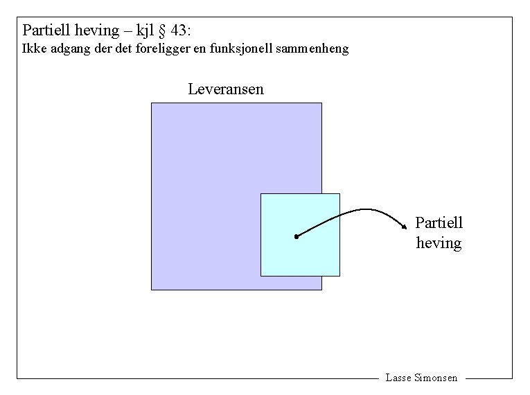 Partiell heving – kjl § 43: Ikke adgang der det foreligger en funksjonell sammenheng