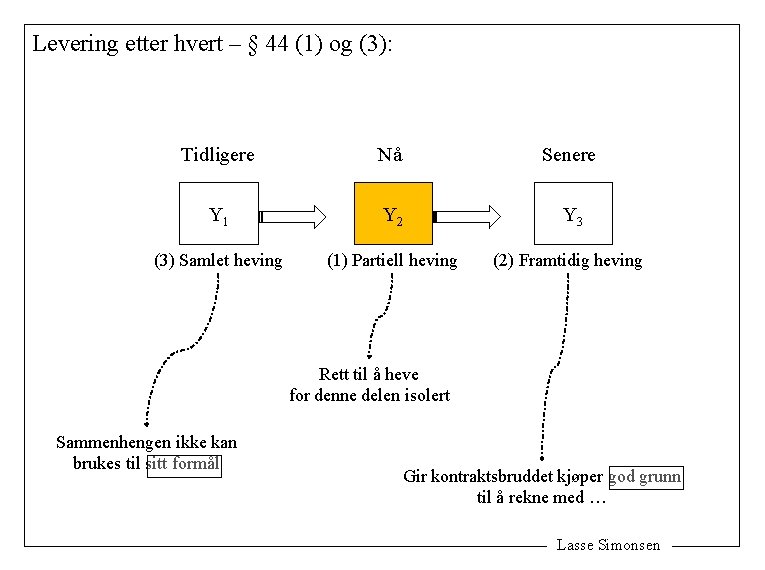 Levering etter hvert – § 44 (1) og (3): Tidligere Nå Senere Y 1