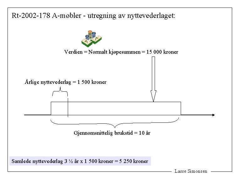 Rt-2002 -178 A-møbler - utregning av nyttevederlaget: Verdien = Normalt kjøpesummen = 15 000