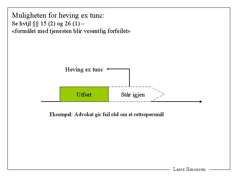 Muligheten for heving ex tunc: Se hvtjl §§ 15 (2) og 26 (1) –