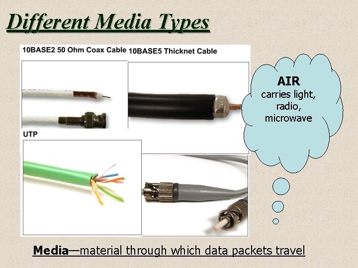 Different Media Types AIR carries light, radio, microwave Media—material through which data packets travel