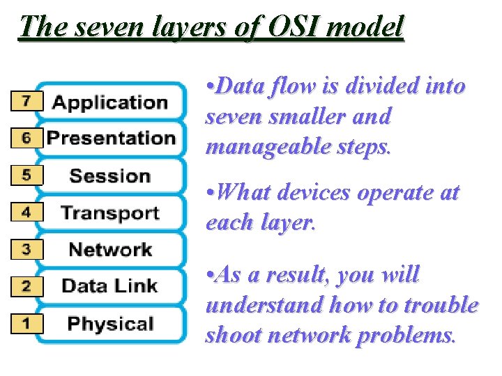 The seven layers of OSI model • Data flow is divided into seven smaller