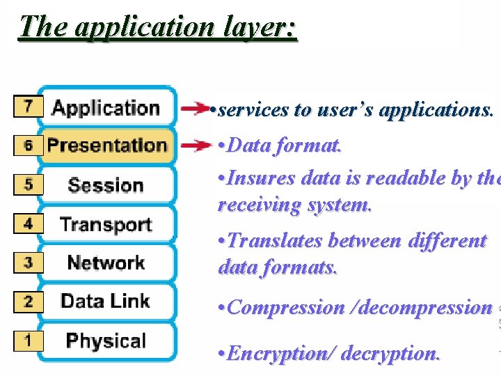 The application layer: • services to user’s applications. • Data format. • Insures data
