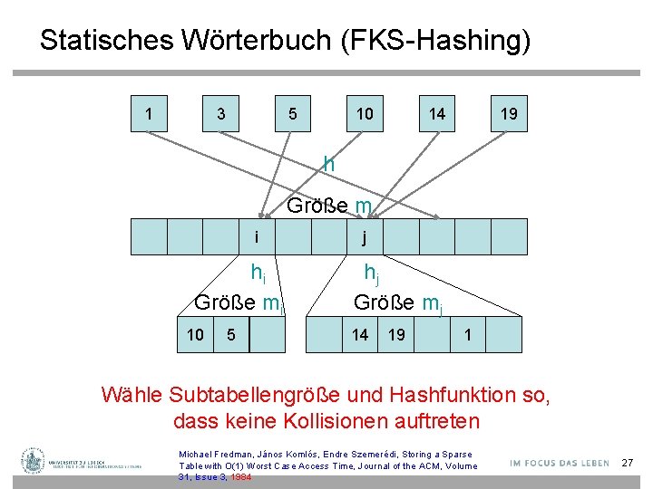 Statisches Wörterbuch (FKS-Hashing) 1 3 5 10 14 19 h Größe m i hi