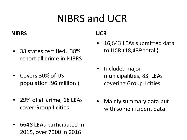 NIBRS and UCR NIBRS • 33 states certified, 38% report all crime in NIBRS
