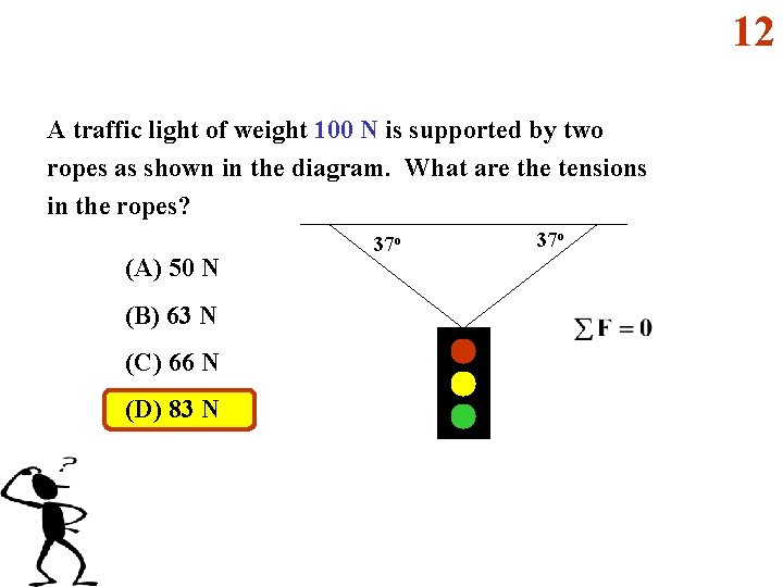 12 A traffic light of weight 100 N is supported by two ropes as