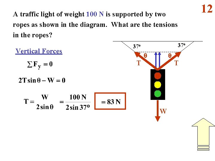 A traffic light of weight 100 N is supported by two ropes as shown