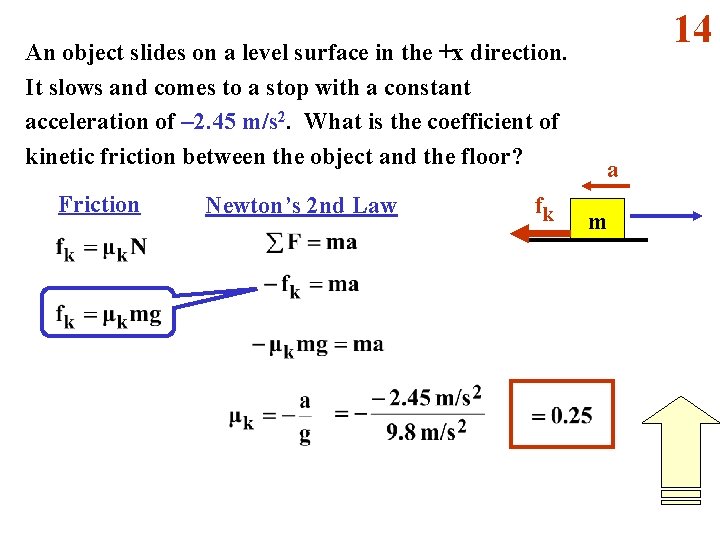An object slides on a level surface in the +x direction. It slows and