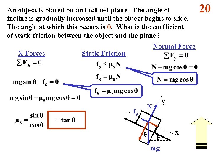 An object is placed on an inclined plane. The angle of incline is gradually