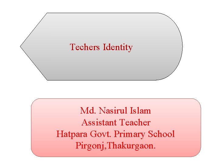 Techers Identity Md. Nasirul Islam Assistant Teacher Hatpara Govt. Primary School Pirgonj, Thakurgaon. 