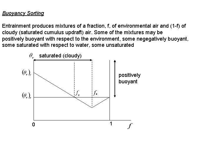 Buoyancy Sorting Entrainment produces mixtures of a fraction, f, of environmental air and (1