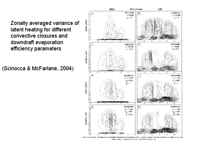 Zonally averaged variance of latent heating for different convective closures and downdraft evaporation efficiency