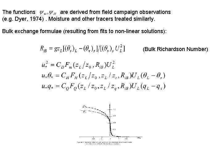 The functions are derived from field campaign observations (e. g. Dyer, 1974). Moisture and