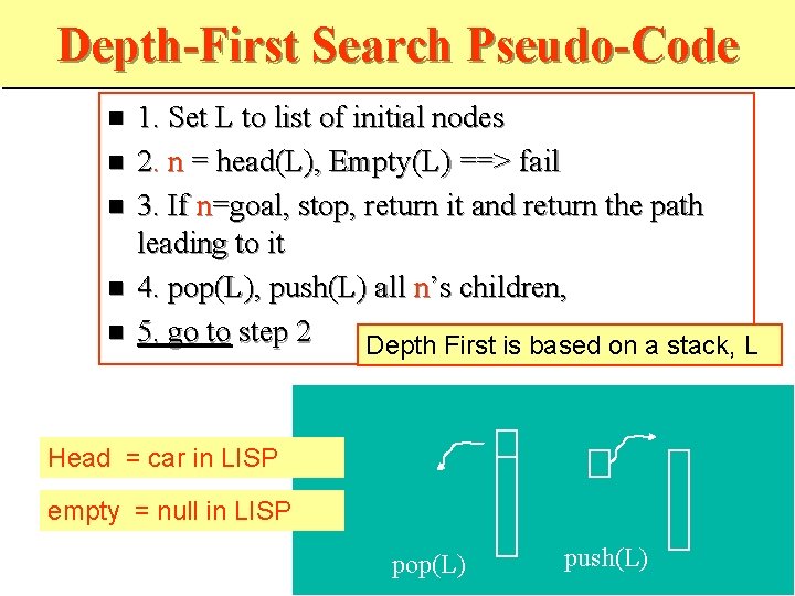 Depth-First Search Pseudo-Code 1. Set L to list of initial nodes 2. n =