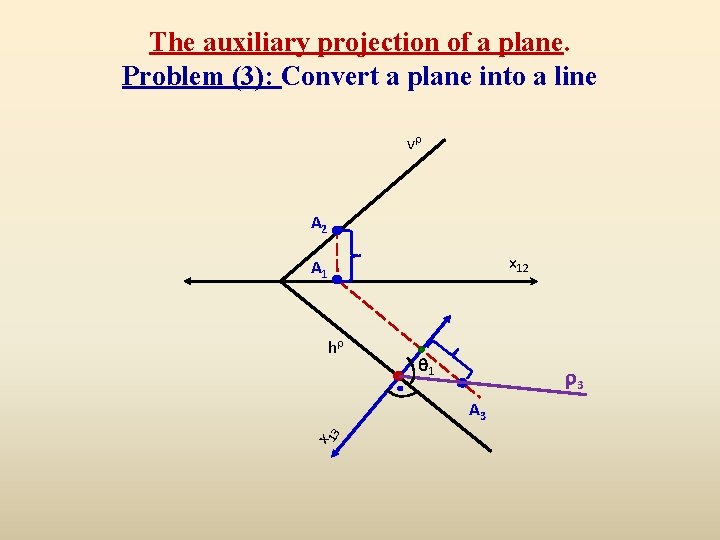 The auxiliary projection of a plane. Problem (3): Convert a plane into a line