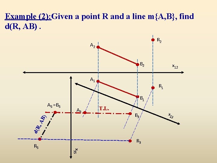 Example (2): Given a point R and a line m{A, B}, find d(R, AB).