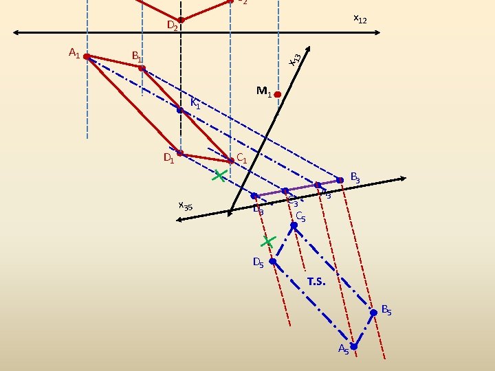 C 2 x 12 D 2 3 B 1 x 1 A 1 M