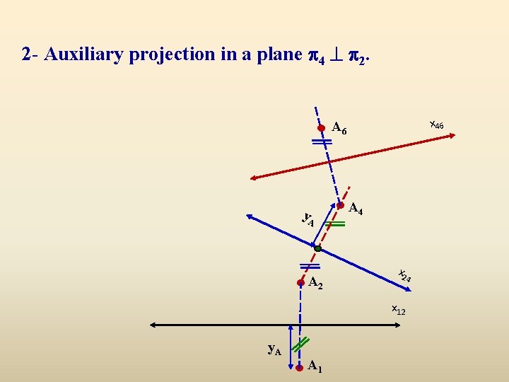 2 - Auxiliary projection in a plane 4 2. x 46 A 6 y.