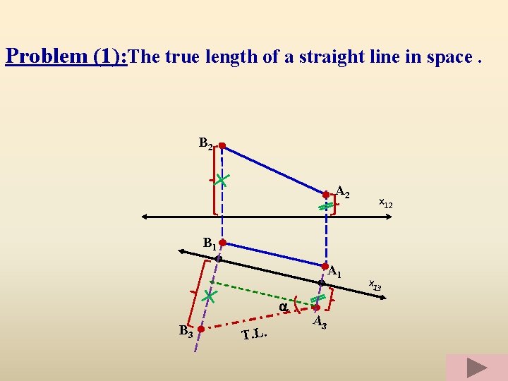 Problem (1): The true length of a straight line in space. B 2 A
