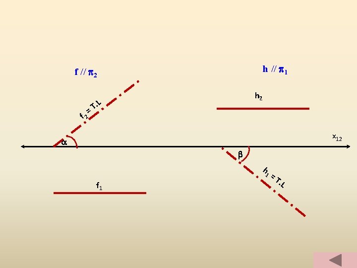 h // 1 f // 2 f 2 h 2 . L T =