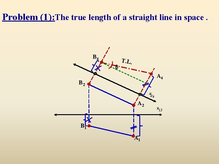 Problem (1): The true length of a straight line in space. B 4 T.