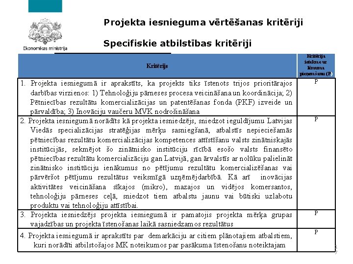 Projekta iesnieguma vērtēšanas kritēriji Specifiskie atbilstības kritēriji Kritērijs 1. Projekta iesniegumā ir aprakstīts, ka