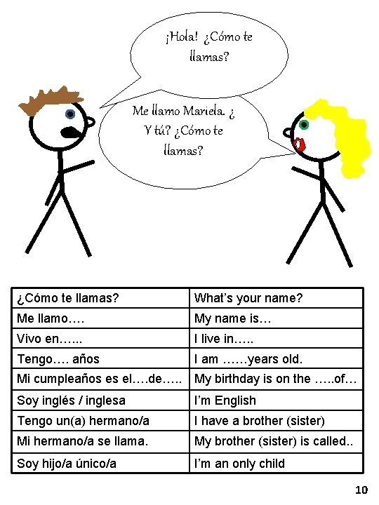 ¡Hola! ¿Cómo te llamas? Me llamo Mariela. ¿ Y tú? ¿Cómo te llamas? What’s