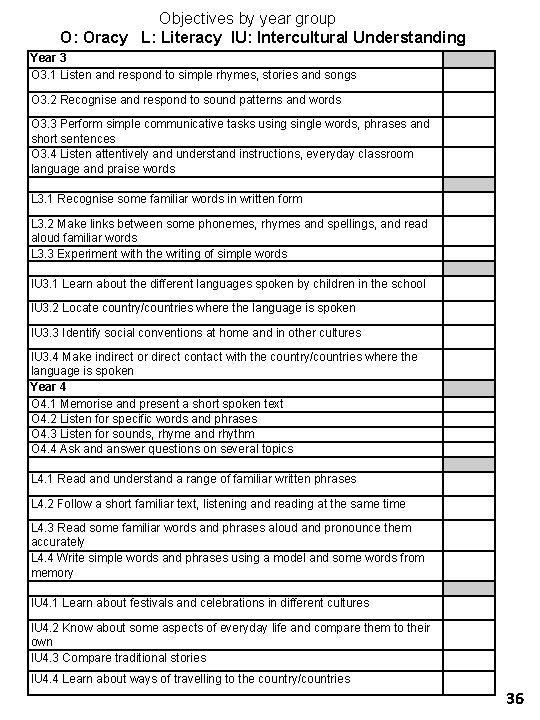 Objectives by year group O: Oracy L: Literacy IU: Intercultural Understanding Year 3 O