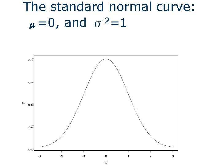 The standard normal curve: μ=0, and σ2=1 
