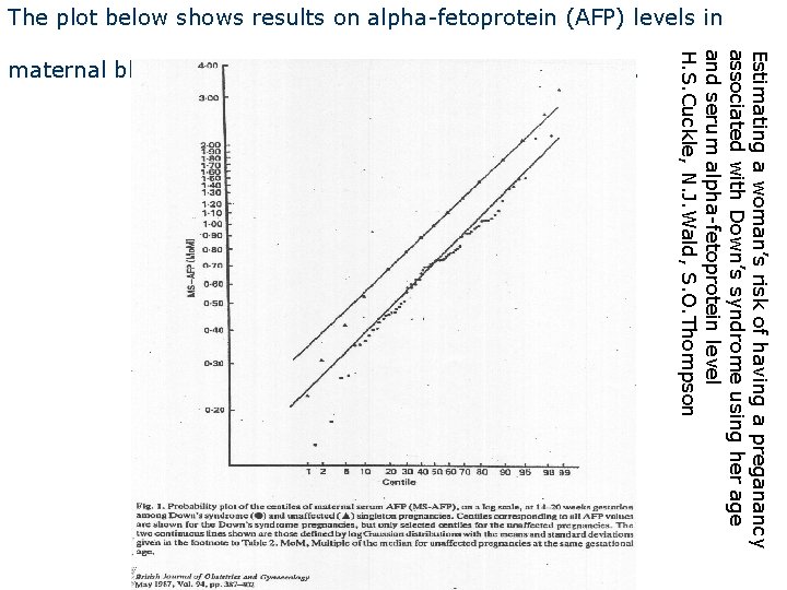 The plot below shows results on alpha-fetoprotein (AFP) levels in Estimating a woman’s risk The plot below shows results on alpha-fetoprotein (AFP) levels in Estimating a woman’s risk