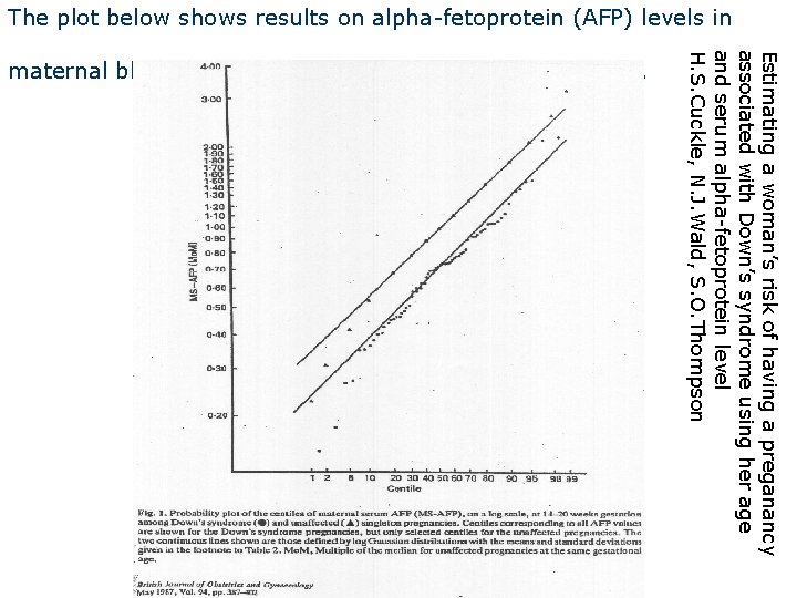 The plot below shows results on alpha-fetoprotein (AFP) levels in Estimating a woman’s risk