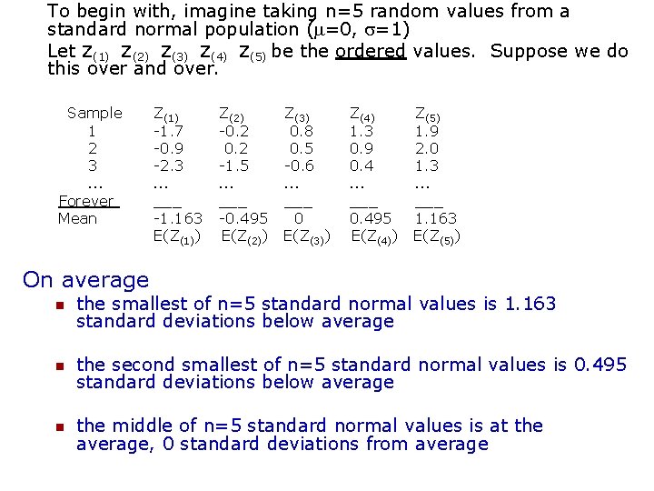 To begin with, imagine taking n=5 random values from a standard normal population (m=0,
