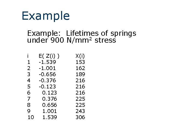 Example: Lifetimes of springs under 900 N/mm 2 stress i 1 2 3 4