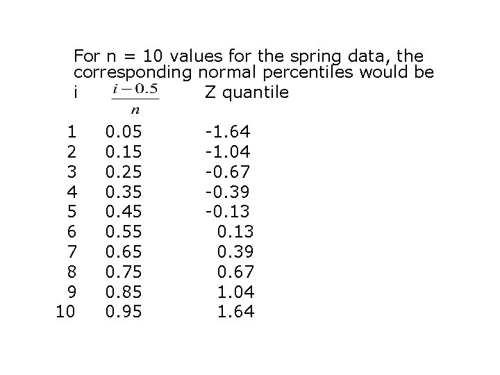 For n = 10 values for the spring data, the corresponding normal percentiles would For n = 10 values for the spring data, the corresponding normal percentiles would
