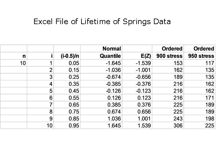 Excel File of Lifetime of Springs Data 