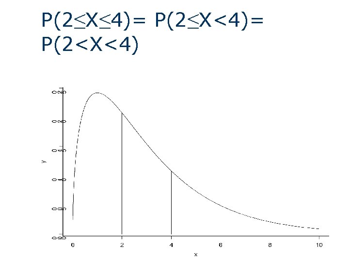 P(2≤X≤ 4)= P(2≤X<4)= P(2<X<4) 