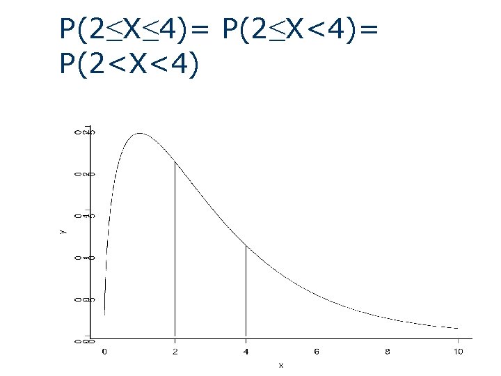 P(2≤X≤ 4)= P(2≤X<4)= P(2<X<4) P(2≤X≤ 4)= P(2≤X<4)= P(2<X<4)