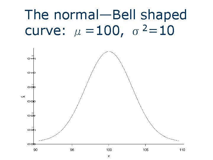 The normal—Bell shaped curve: μ=100, σ2=10 The normal—Bell shaped curve: μ=100, σ2=10
