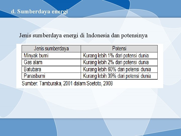 d. Sumberdaya energi Jenis sumberdaya energi di Indonesia dan potensinya 