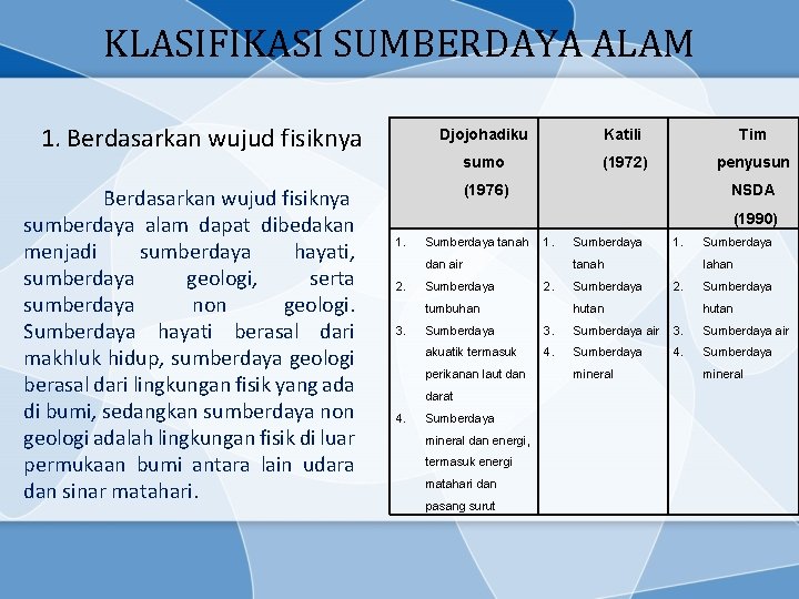 KLASIFIKASI SUMBERDAYA ALAM 1. Berdasarkan wujud fisiknya sumberdaya alam dapat dibedakan menjadi sumberdaya hayati,