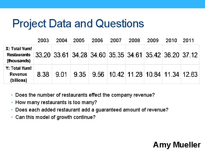 Project Data and Questions 2003 2004 2005 2006 2007 2008 2009 2010 2011 •