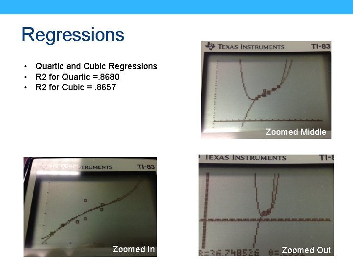 Regressions • Quartic and Cubic Regressions • R 2 for Quartic =. 8680 • Regressions • Quartic and Cubic Regressions • R 2 for Quartic =. 8680 •